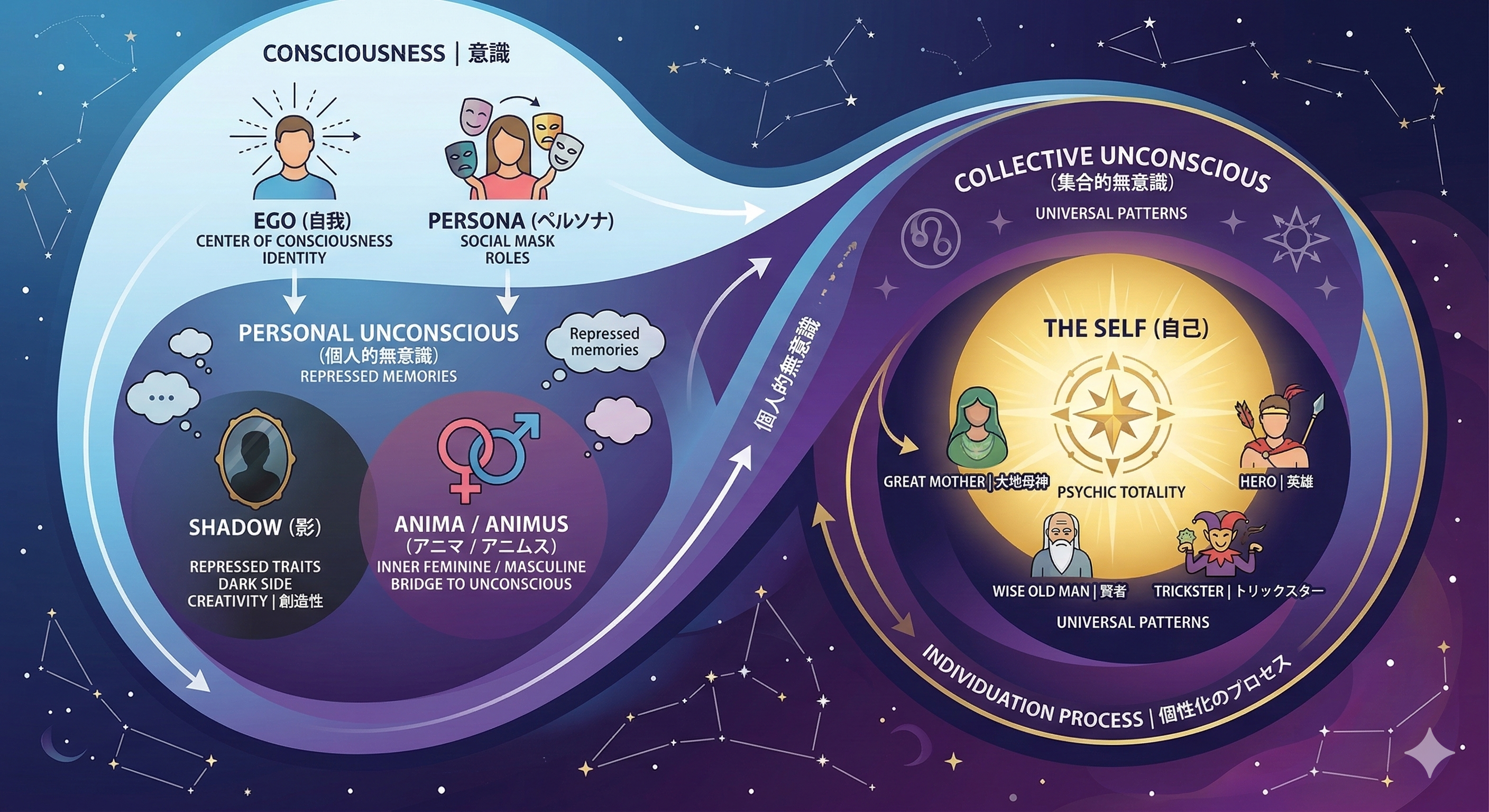 Jungian Psychology Hero Illustration