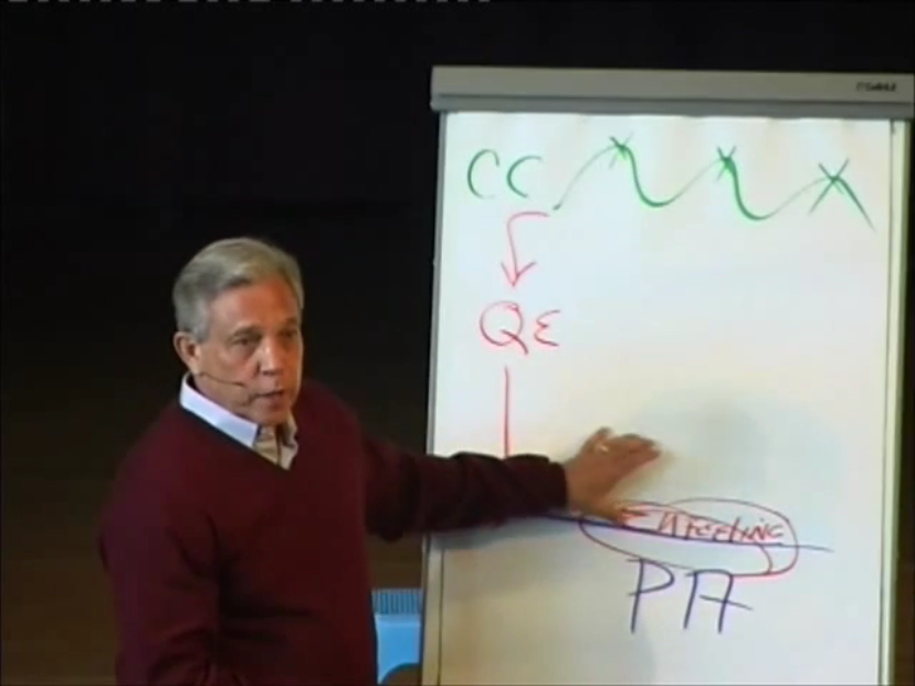 Dr. Frank J. Kinslow explaining CC, QE, Eufeeling, and PA on the whiteboard