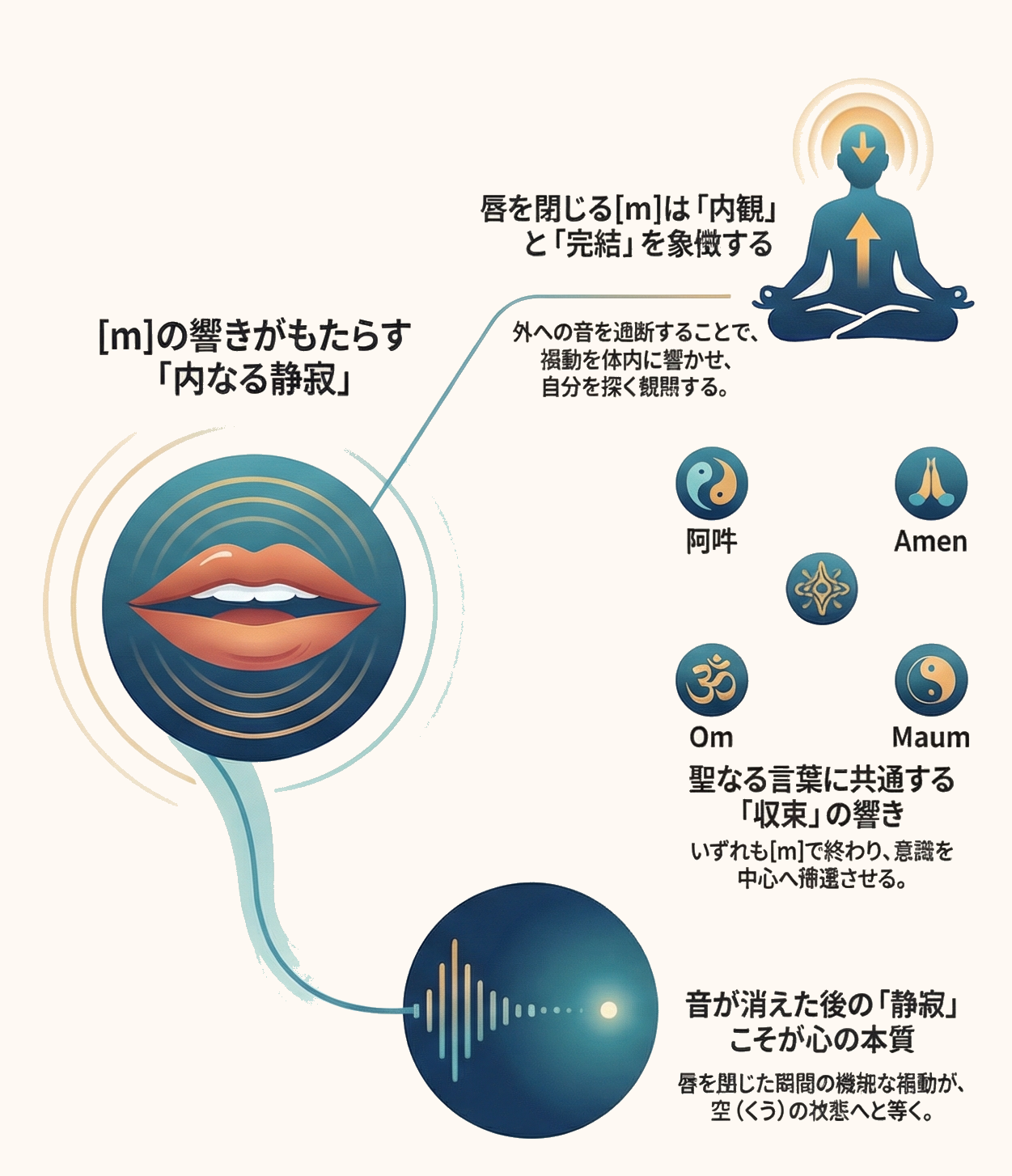 AI Dialogue Illustration