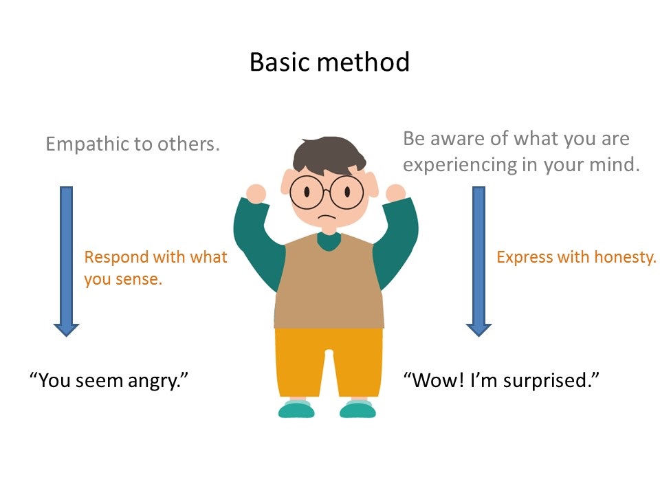 meg method